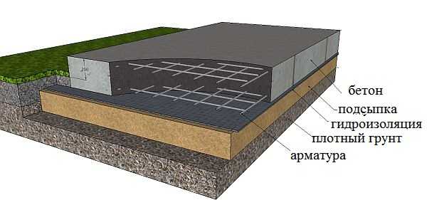 Slab foundation structure