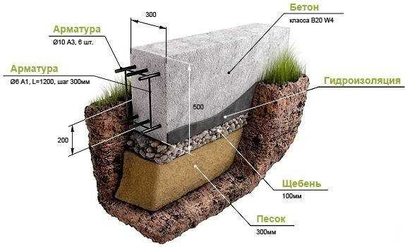 Shallow foundation