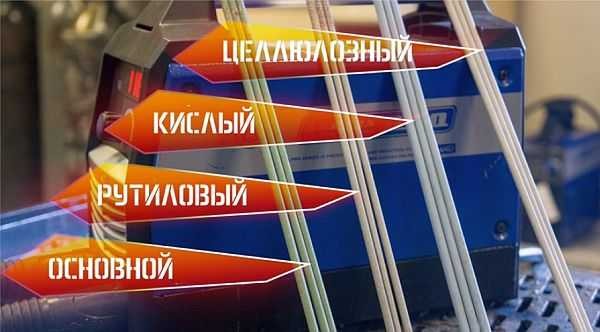 The coating (protective coating) of electrodes can be: basic, rutile, cellulose and acidic