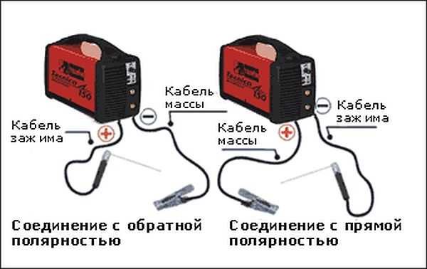 Forward and reverse polarity of connection on the welding inverter