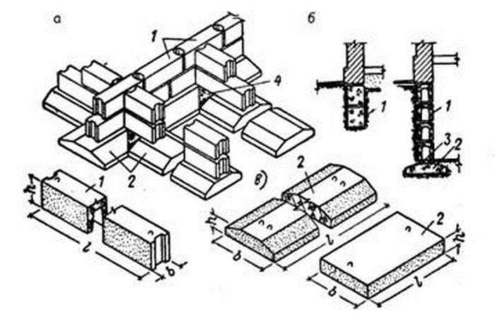 Two types of prefabricated strip foundations made of FBS - with and without cushion (shallow tape)
