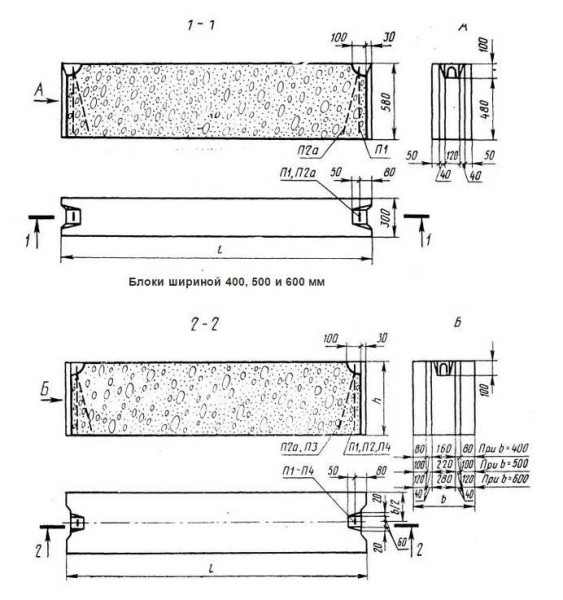 Dimensions of FBS blocks according to GOST