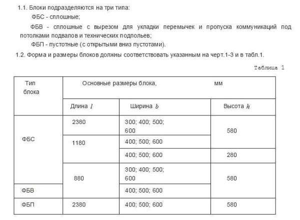 Excerpt from GOST standardizing the dimensions of foundation blocks