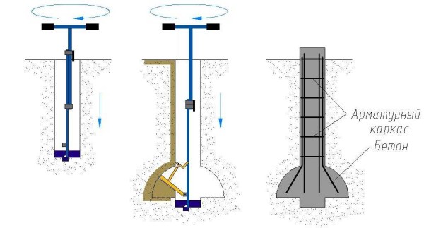 How to work as a drill TISE