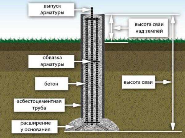 TISE piles - the basis of the TISE pile-grillage foundation