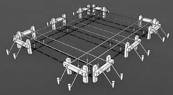 So you can make a markup for the foundation on the site