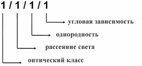 Explanation of the EN379 classification