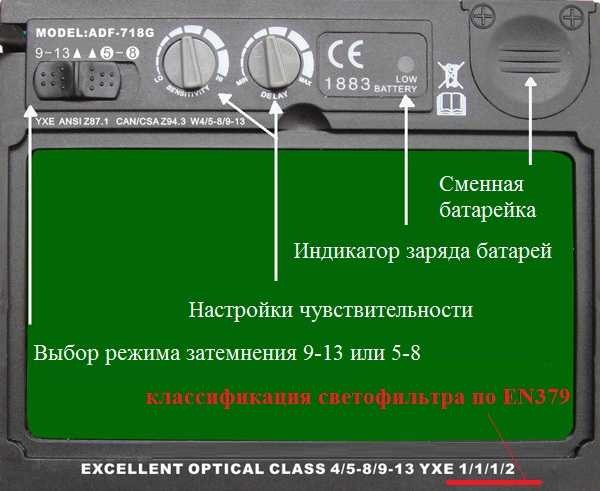 One of the light filters in the chameleon mask. Its classification is marked in red