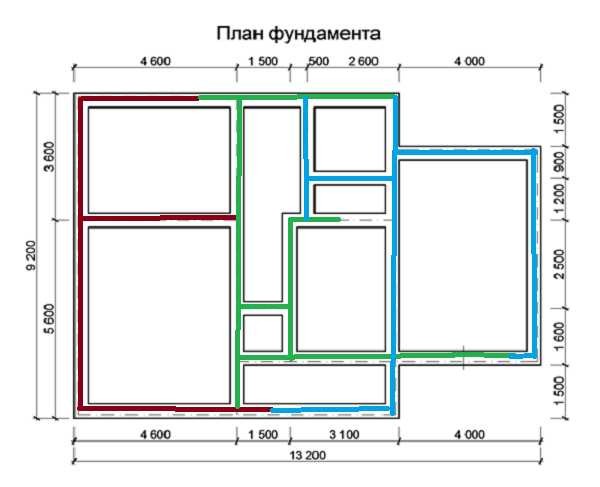 The second way is to divide the plan into several sections (in the figure they are marked with different colors)