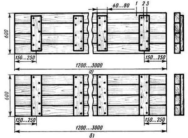 Approximate dimensions of edged board formwork panels