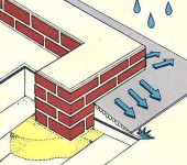 The main function of the foundation blind area is to divert precipitation from it
