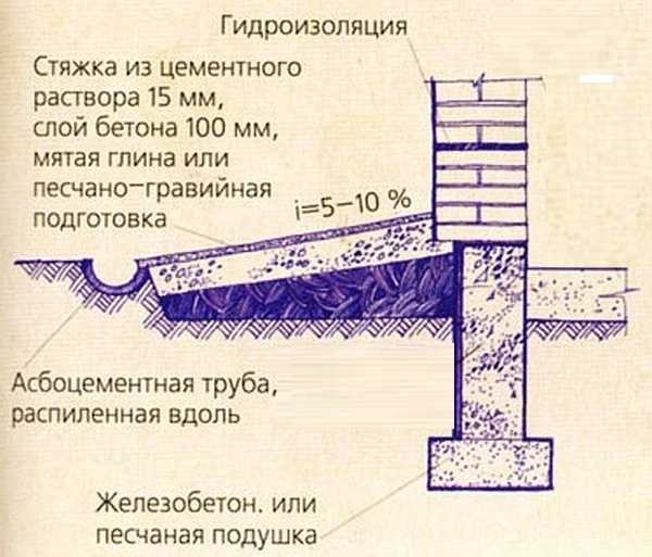 The simplest clay paving design