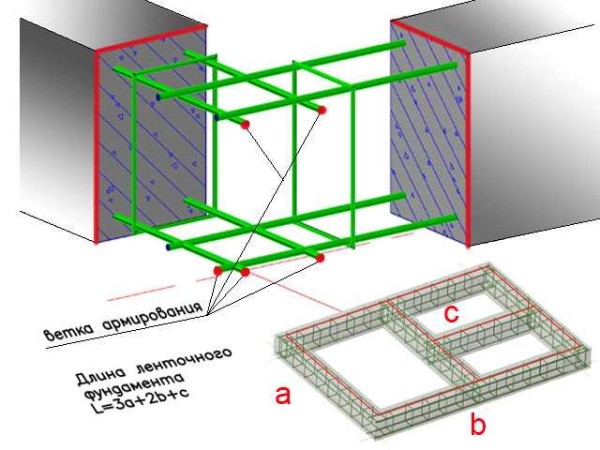The cubic capacity of the foundation is calculated based on the found (assumed) dimensions of the tape: length, height and width by multiplying them