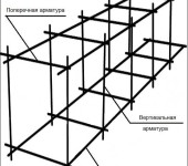The simplest reinforcement scheme for a strip foundation. Suitable for a height of no more than 60-70 cm