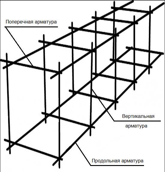 The simplest reinforcement scheme for a strip foundation. Suitable for a height of no more than 60-70 cm