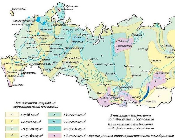 Snow loads in Russia