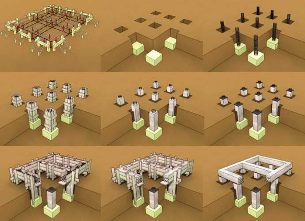 Diy schematic representation of the order of work during the construction of a pile-grillage foundation