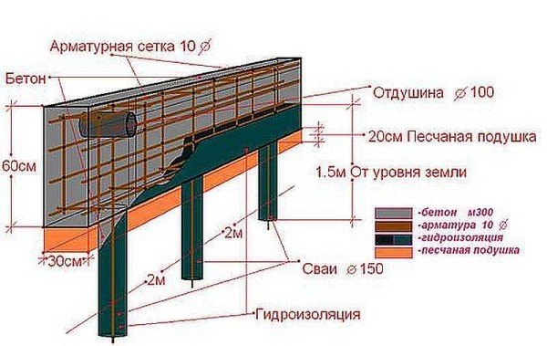 Pile-strip foundation device