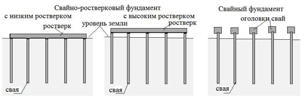 What is the difference between pile and pile-grillage foundations