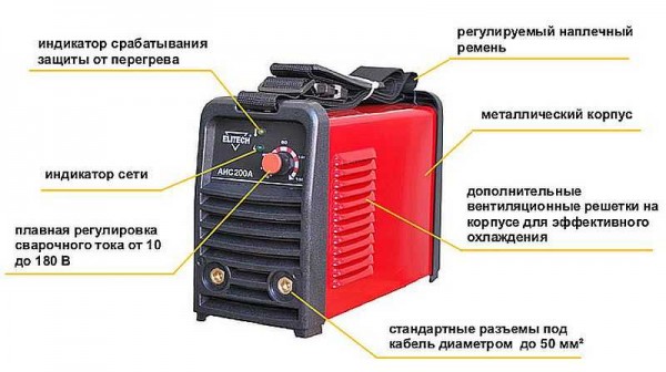 What does an inverter welding machine consist of?