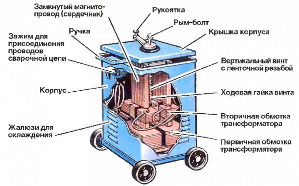 Welding transformer - simple but cumbersome design