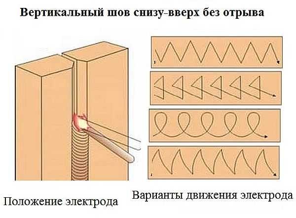 How to weld a vertical seam from bottom to top: electrode position and possible movements