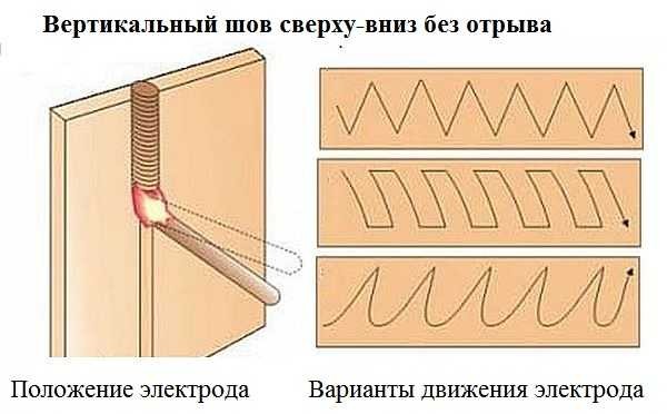 How to weld a vertical seam from top to bottom: position of the electrode and movement of its tip