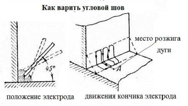 Fillet weld - electrode position and movement