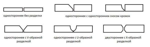 Types of preparation of parts for butt welding
