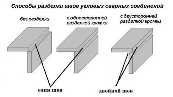 How to prepare metal for fillet joint (with one or two seams)