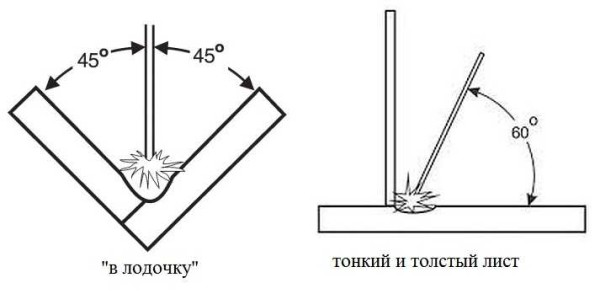 How to cook a seam: in a boat and when joining metals of different thicknesses