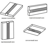 Types of welds by position in space: vertical horizontal, ceiling