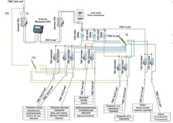 It is necessary to think over the wiring so that it is convenient to use and so that the same consumers are on the same machine