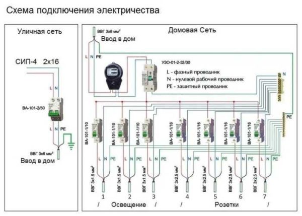 You can imagine a wiring diagram in a wooden house in this form. This makes it easier to understand what devices and cables are required. If you add the length of the cables, you can calculate the footage of cables / wires.