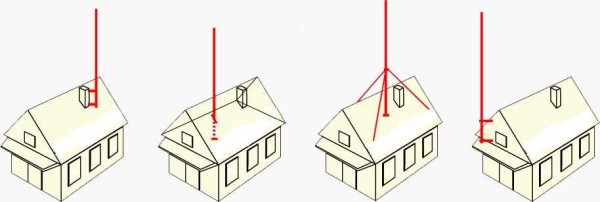 How to install an antenna mast