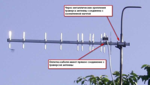 If you decide to ground the antenna anyway, attach the cable sheath to the metal rod and ground the rod