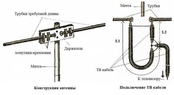 The design of an antenna for a TV in the country: it's very easy to do it yourself