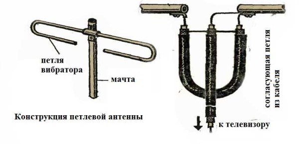 Homemade antenna for TV: a TV signal receiver with a reception radius of up to 40 km is made from a piece of pipe and cable