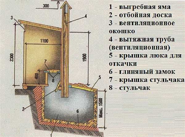 Drawing of a country toilet with a cesspool