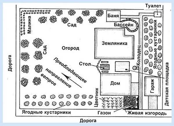 On the site plan, try to choose a place that meets all the requirements