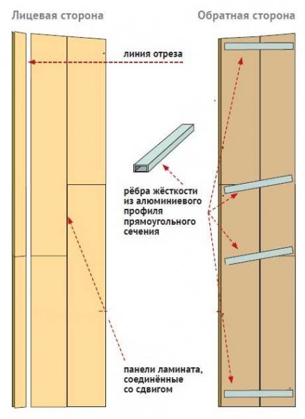 Prefabricated door slopes can be made from laminate planks