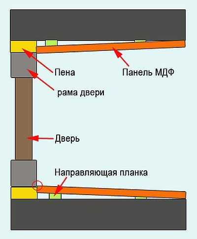 How to attach wide MDF slopes