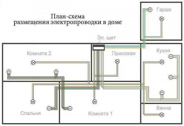 An example of an electrical wiring diagram drawn on a plan in a wooden house