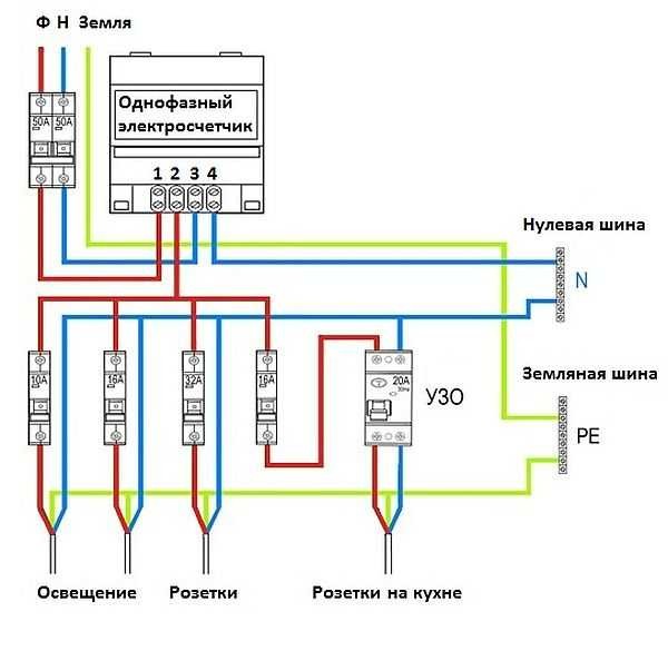 Option for building a power supply scheme at home