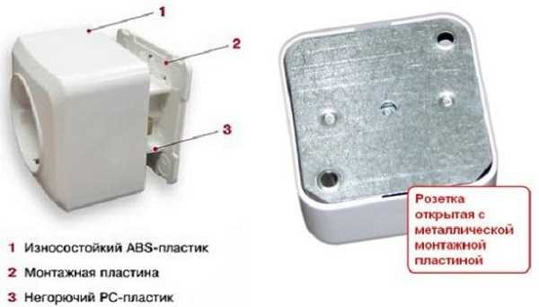 Sockets and switches in a wooden house must have non-combustible mounting plates