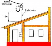 Entering electricity into the house from a pole through a pipe stand