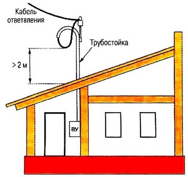 Entering electricity into the house from a pole through a pipe stand