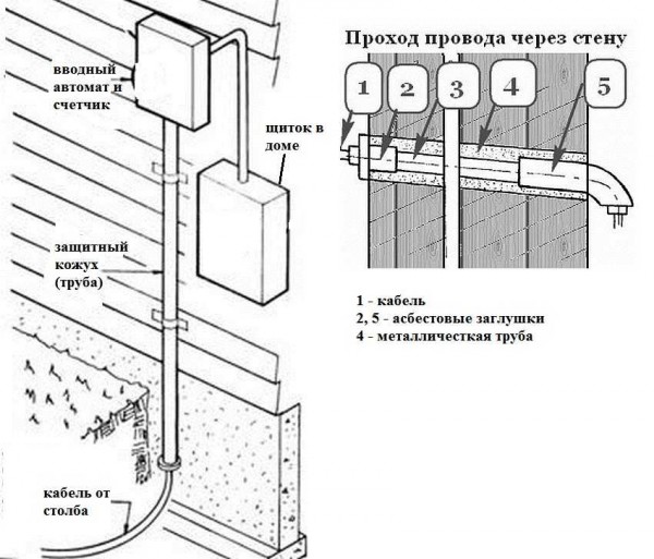 Method to wire electrical wiring through external wooden wall