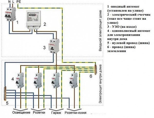 Wiring diagram in a wooden house with a single-phase connection (220 V)
