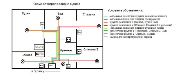 The result of designing electrical wiring in a private house. You should also get a similar scheme.